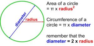 Circle formulas