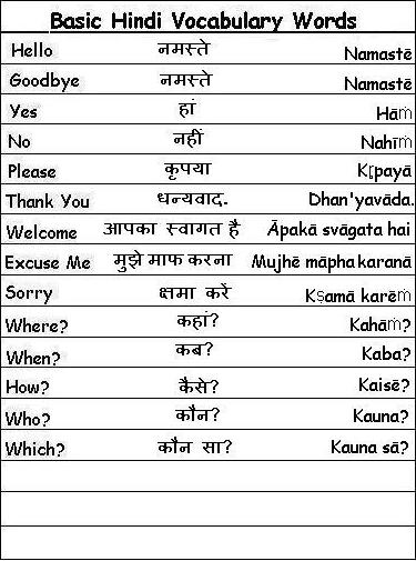 Hindi Alphabet | Know-It-All