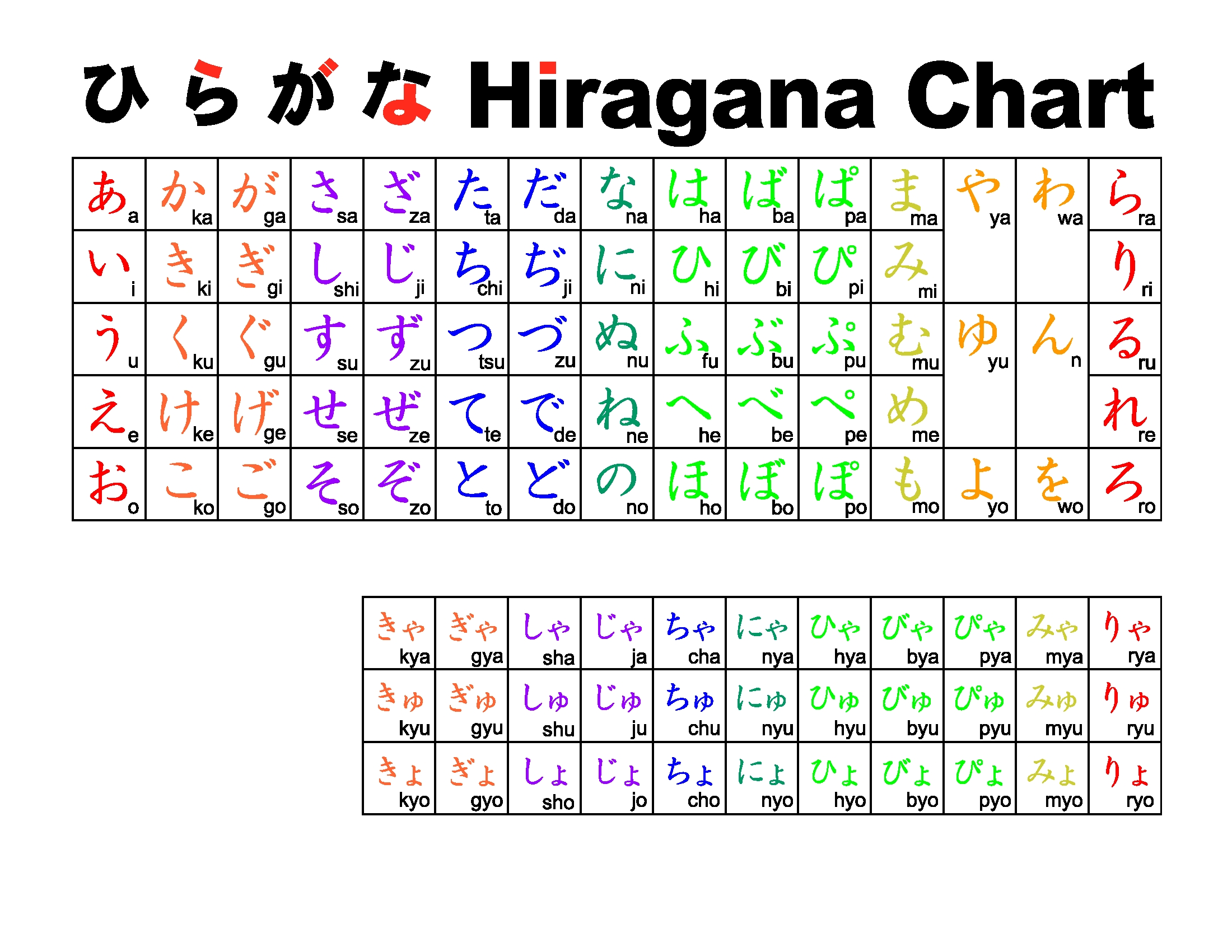 Japanese Letters Katakana Alphabet