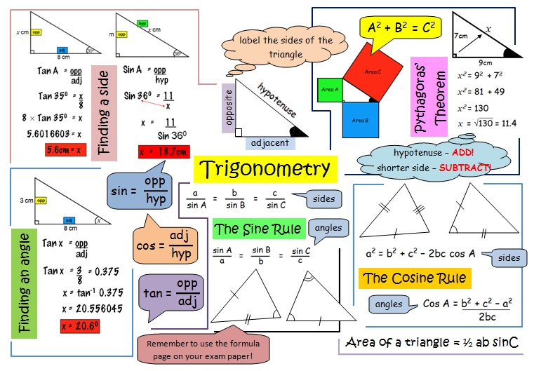 An overview of calculus algebra and trigonometry in mathematics
