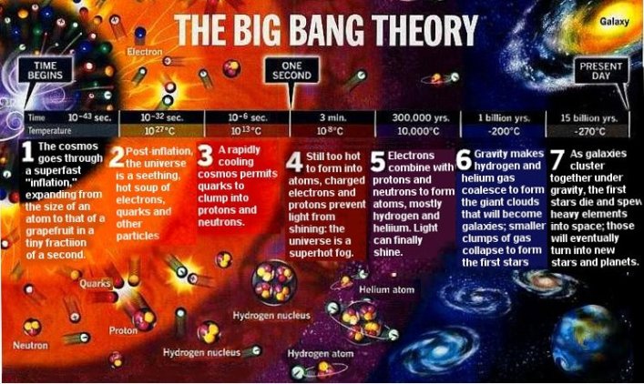 The Big Bang Theory Balloon Activity 24
