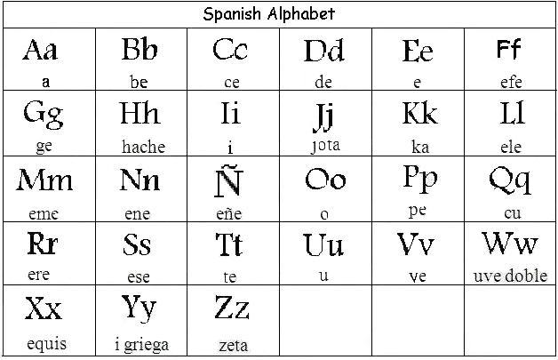 spanish alphabet pronunciation printable