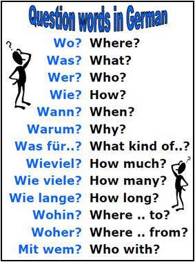 German Alphabet | Know-It-All