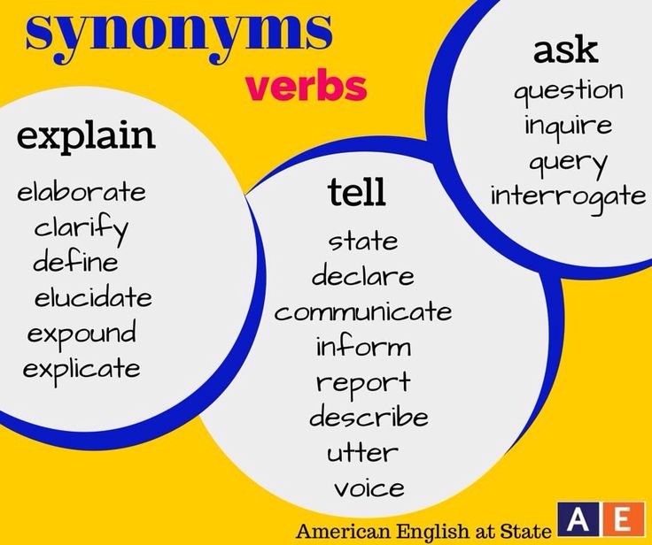 Synonyms for Explain - Tell - Ask
