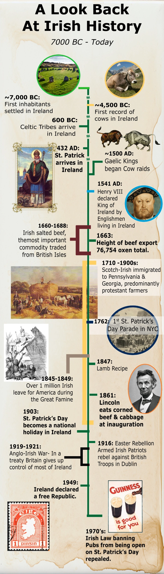 irish-history-timeline