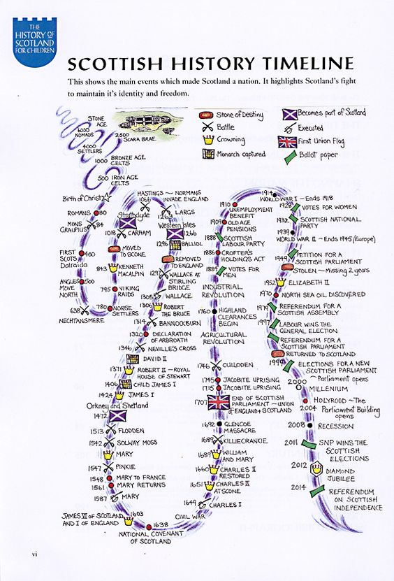 scottish-history-timeline-map