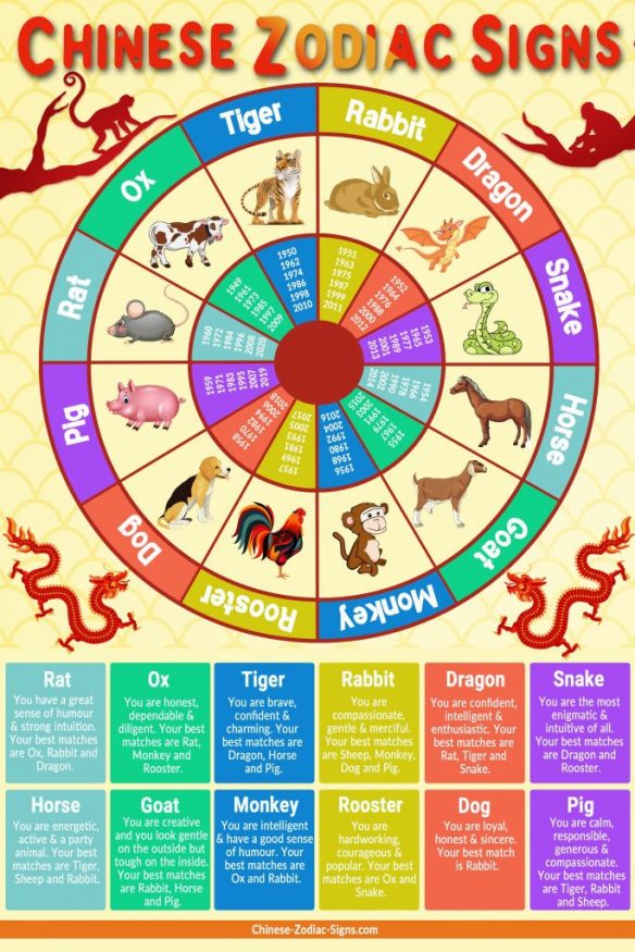 What is your Chinese Zodiac Sign ? | Know-It-All