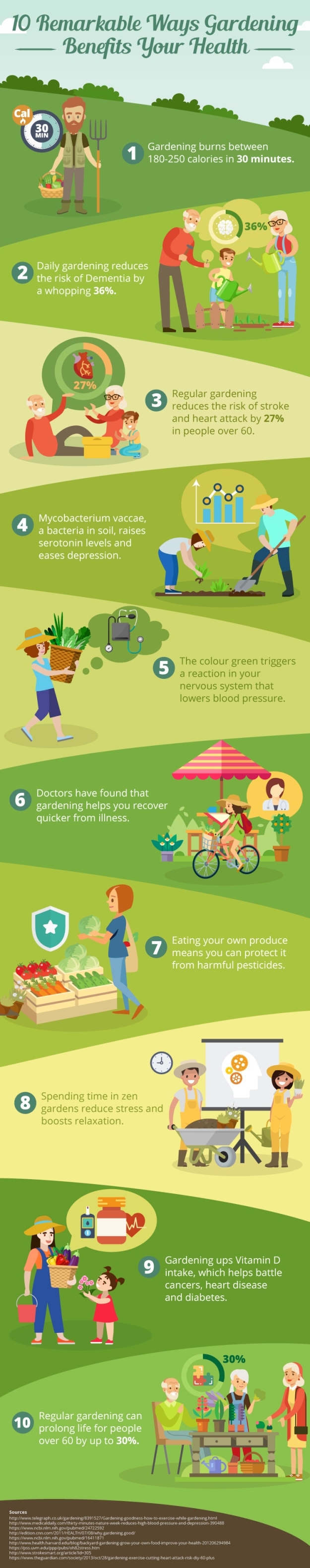 10 Remarkable Ways Gardening Benefits Your Health