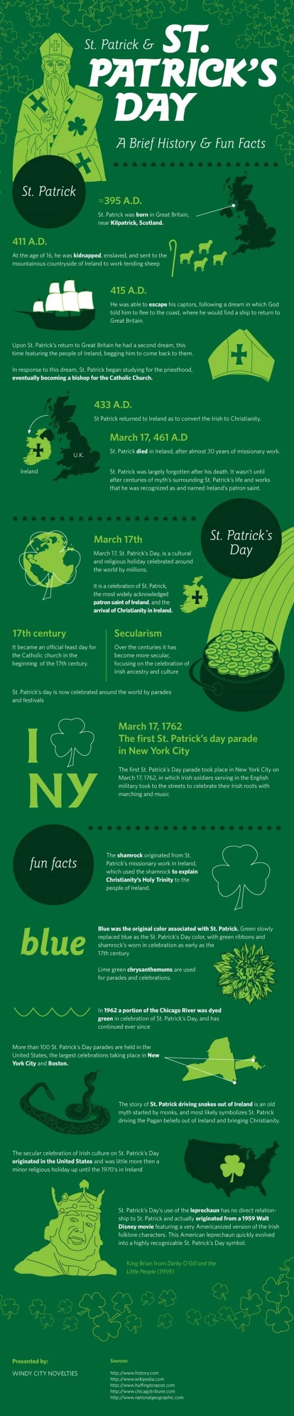 History of St Patrick's Day