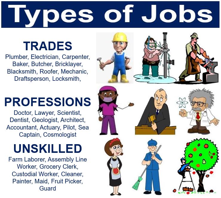 World of kindest people. Job для презентации. Jobs на английском. Презентация job Profession. Jobs and Professions.